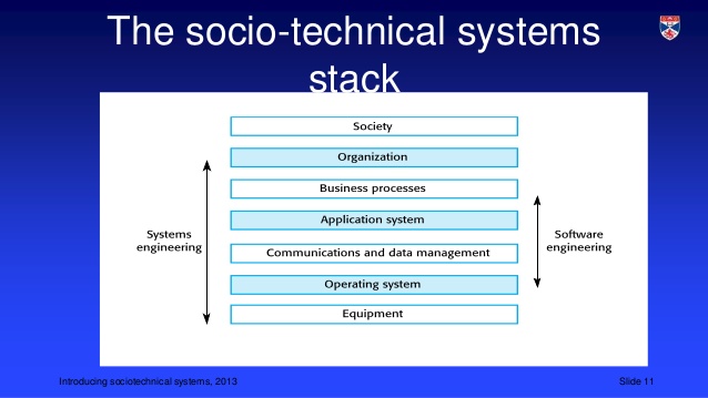 Sociotechnical Systems