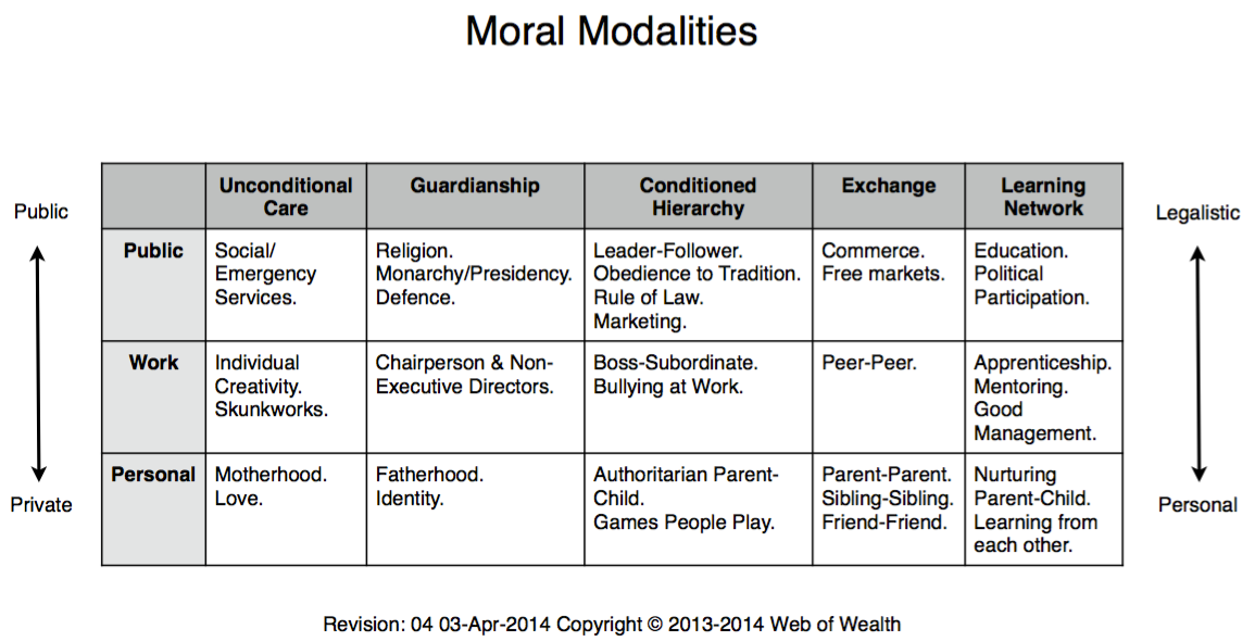 Moral Modalities